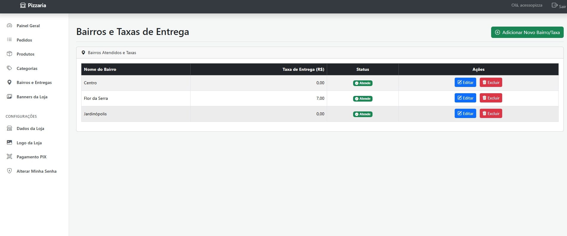 Grupos de Adicionais